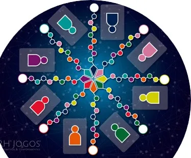 Teia de Competências RHJOGOS